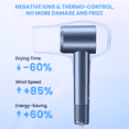 thumbnail image 6 of Professional High Speed Hairdryer with 150,000 RPM Motor for Fast Drying, Ionic Blow Dryer, 5 Temps/3 Speeds Lightweight Hairdryer with Magnetic Nozzle for Home Travel, 6 of 12