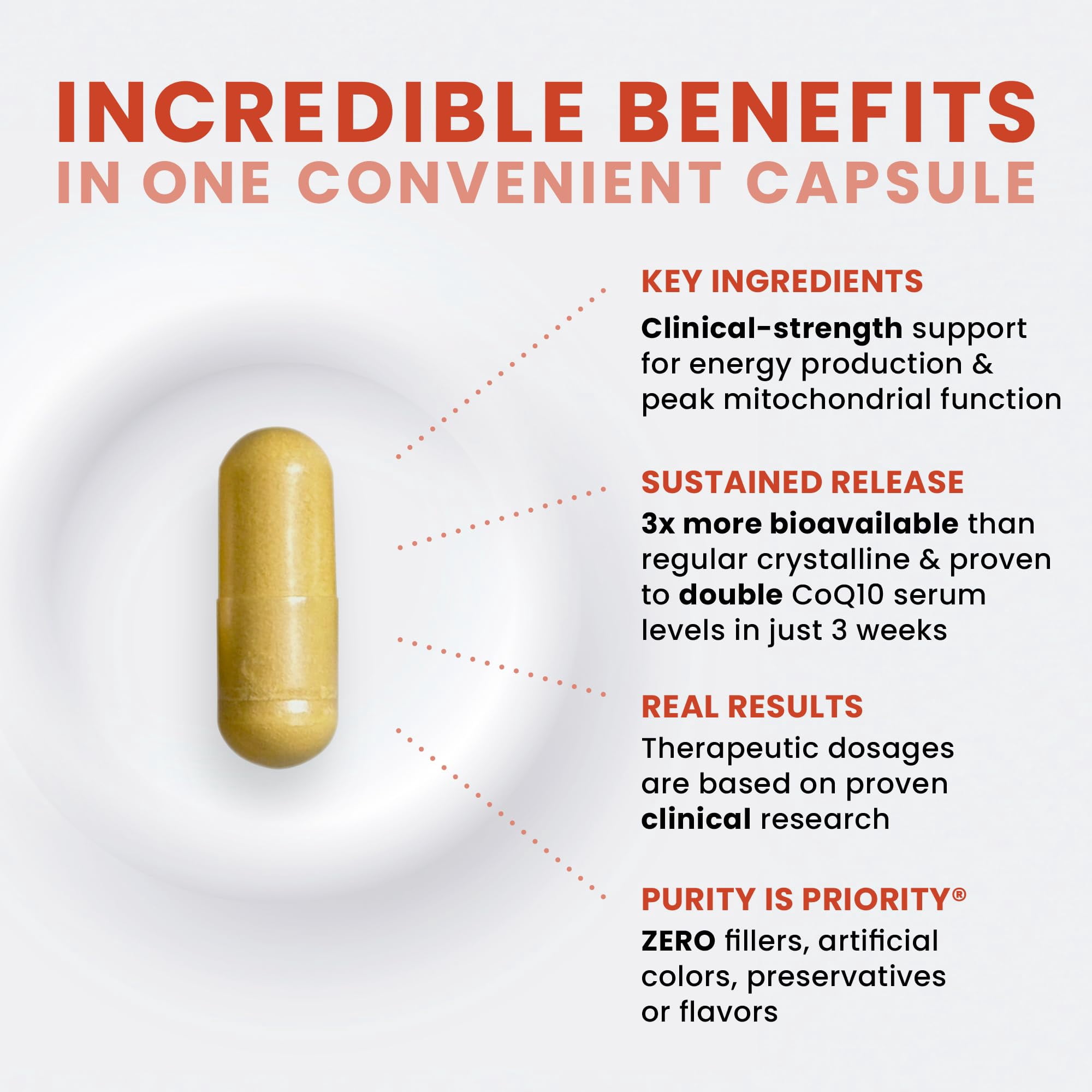 MicroActive CoQ10 Enhanced with MicroPQQ + Shilajit “Sustained Release” 60 Veg Caps | Convenient Once a Day Clinical Dose | 2 Month Supply | Vegan | Pharmaceutical Grade