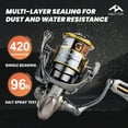 thumbnail image 3 of HAUT TON Smooth Spinning Fishing Reel 5.2:1 Gear Ratio 6+1 BB Ambidextrous Carbon Fiber Construction Durable Corrosion-Resistant, 3 of 12