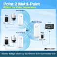 thumbnail image 2 of Wireless Bridge 2KM 5.8Ghz Point to Point Outdoor CPE, Long Range WiFi Bridges with 12DBi High Gain Antenna, 2 of 13