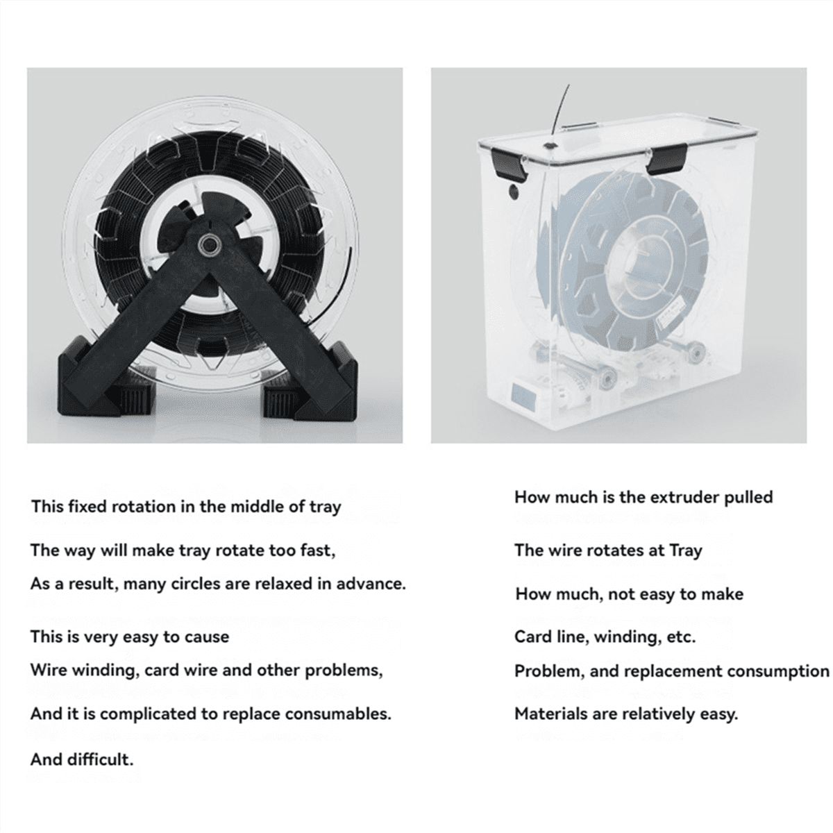 3D Printer Filament Dry Box Storage Hot-Air Heating Printing Material Holder Moisture- for All FDM