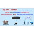 thumbnail image 2 of 101AV DVR 8 Channels 1TB Hard Drive 4MP/1080P H.265/H.264 Network Video Recorder, No Built-in PoE Ports & WiFi, HDMI/VGA, Mobile APPs for Home/Office, Supports 10 x 4MP IP Cameras, 2 of 9