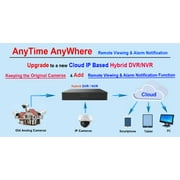 101 AV 8CH HD-TVI 1080p H.265True-HD DVR Without Hard Drive Playback Internet Mobile Phone Accessible HDMI Real Time for Home Office Security System