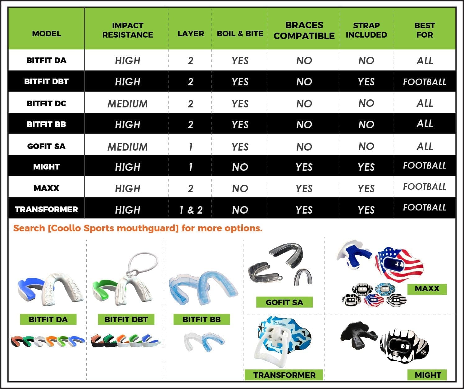 COOLLO Sports Lip Guard Mouthguard MAXX/ Might Football & High Impact Sports Lip Protector Adults & Youth (Strap Included)