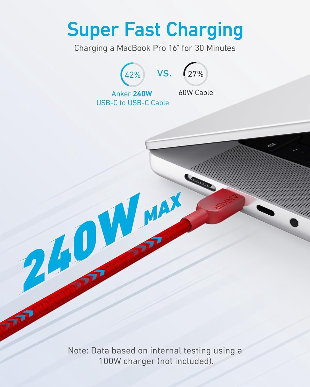 Anker USB C to USB C Cable (2Pack, 10FT),240W Type-C Fast Charging Cord (Red)