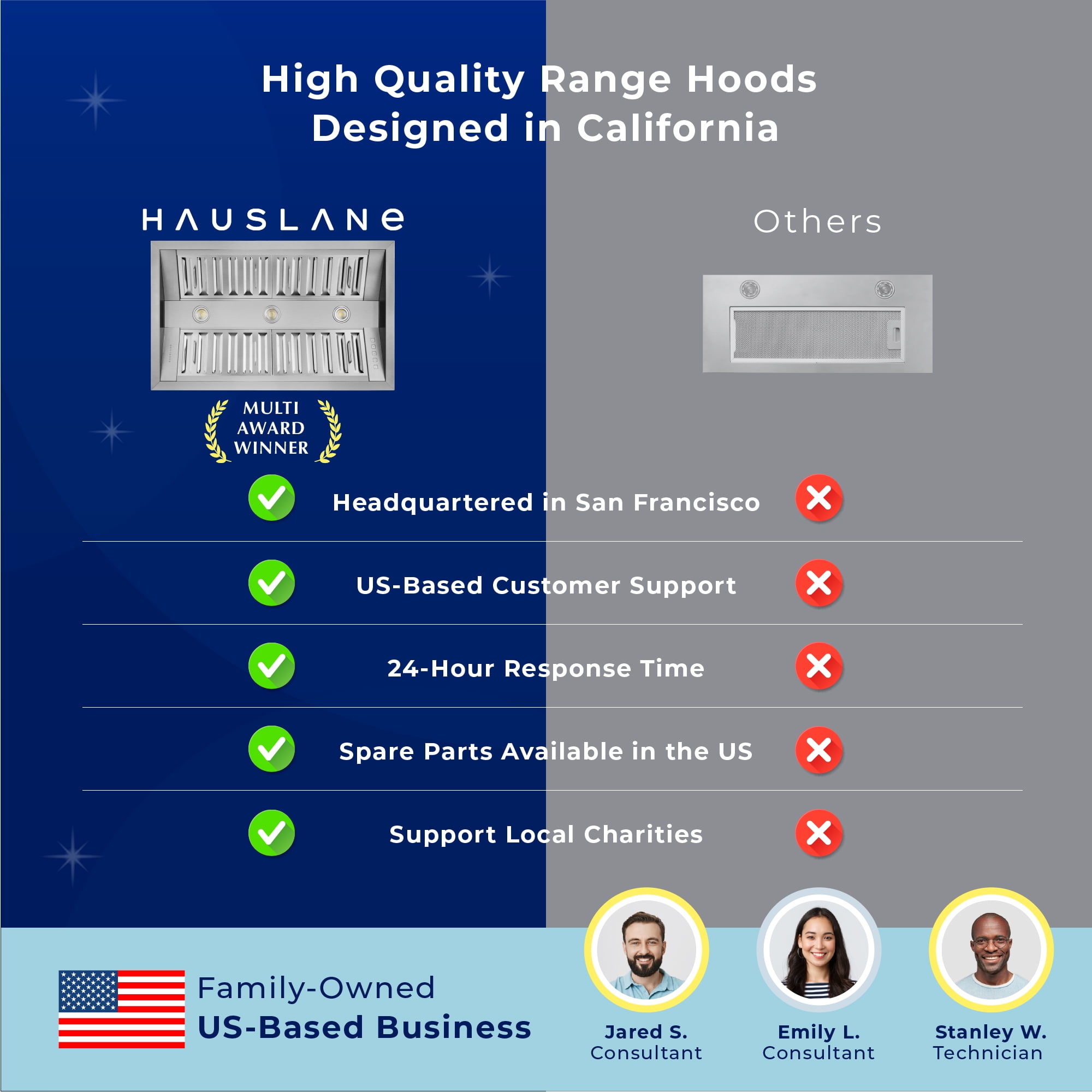 Hauslane | Pro-Style 34” IN-R300 Built-In Range Hood, 21” Deep | Low Noise Performance | Contemporary Design, Full-Size Handles, Professional-Grade Baffle Filters & Grease Tray, LED