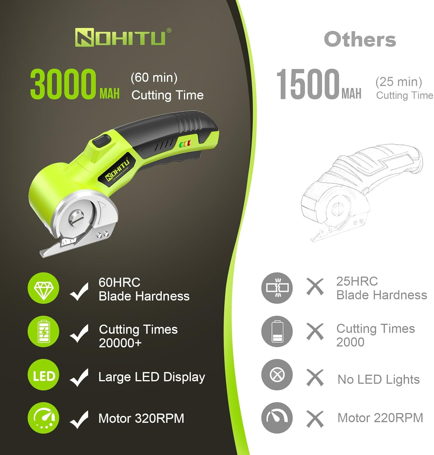 Cordless Electric Scissors: 4V Rechargeable Rotary Cardboard Cutter, 3000mAh Battery, with LED Light, Box Cutter for Fabric Carpet Carton Plastic Leather Cloth