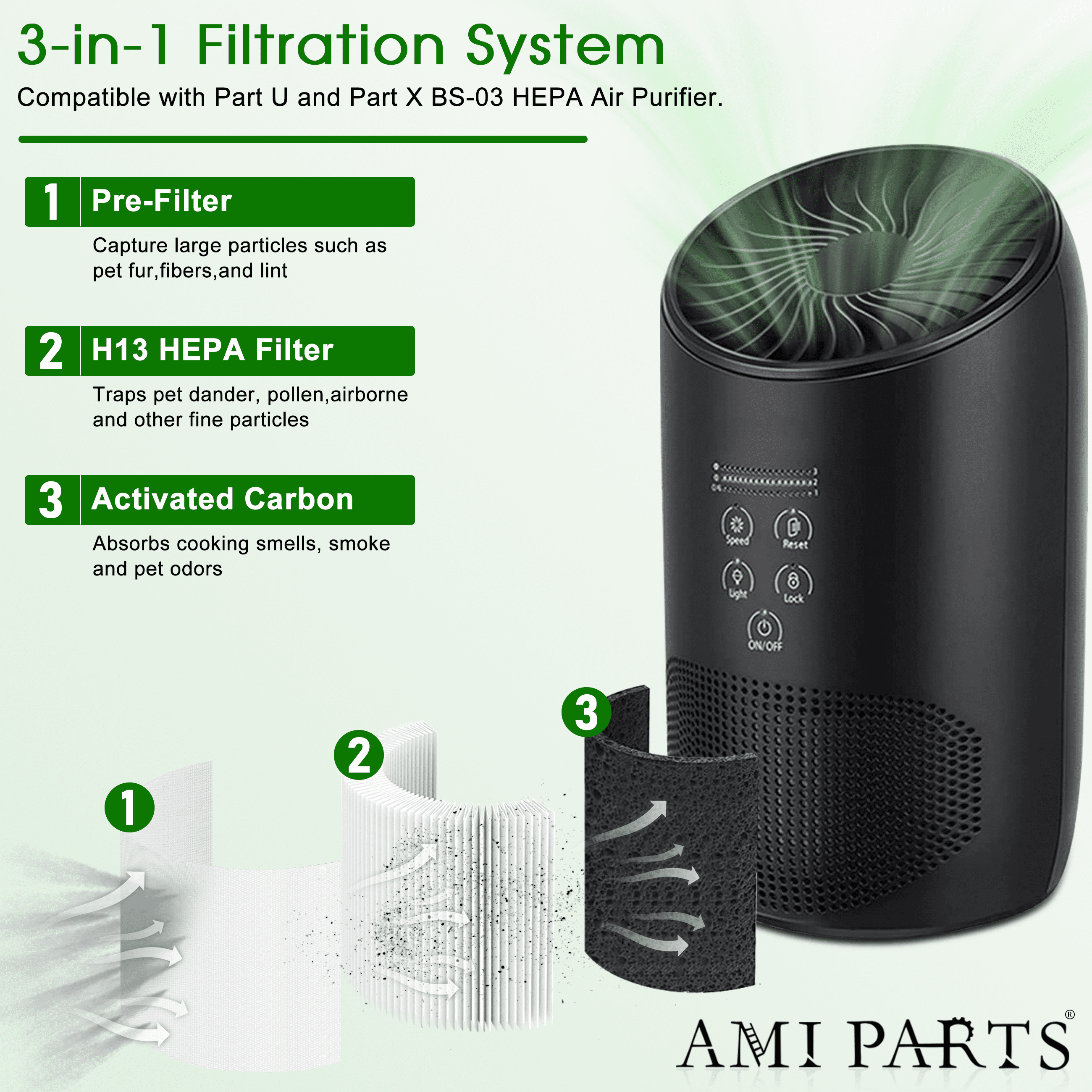AMI PARTS BS-03 H13 True HEPA Replacement Filter for PARTU BS03 HEPA Air Purifier, 3-in-1 Filtration System