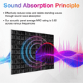 thumbnail image 5 of 12PCS Acoustic Foam Panels Soundproof Foam Wall Panels Studio Sound Proof Foam Soundproofing Wall KTV Room-Black,12 * Acoustic Foam Panels,Black, 5 of 7