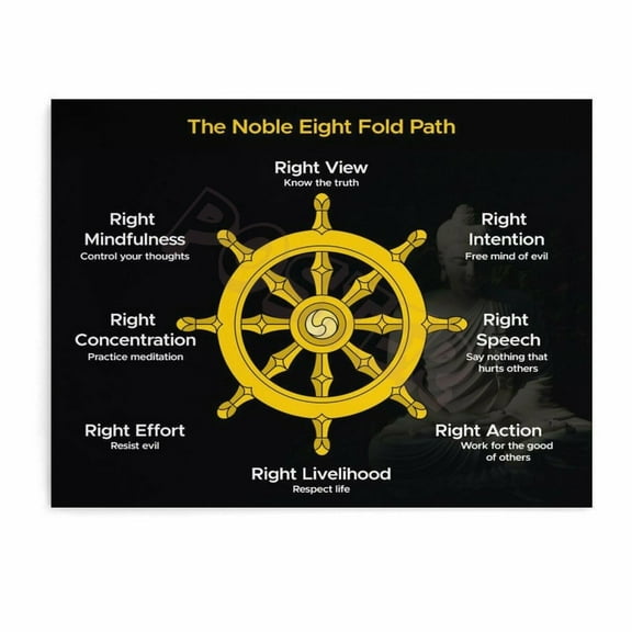 The Noble Eight Fold Path Poster Buddha Noble Truths Poster Canvas Painting Wall Art Poster for Bedroom Living Room Decor