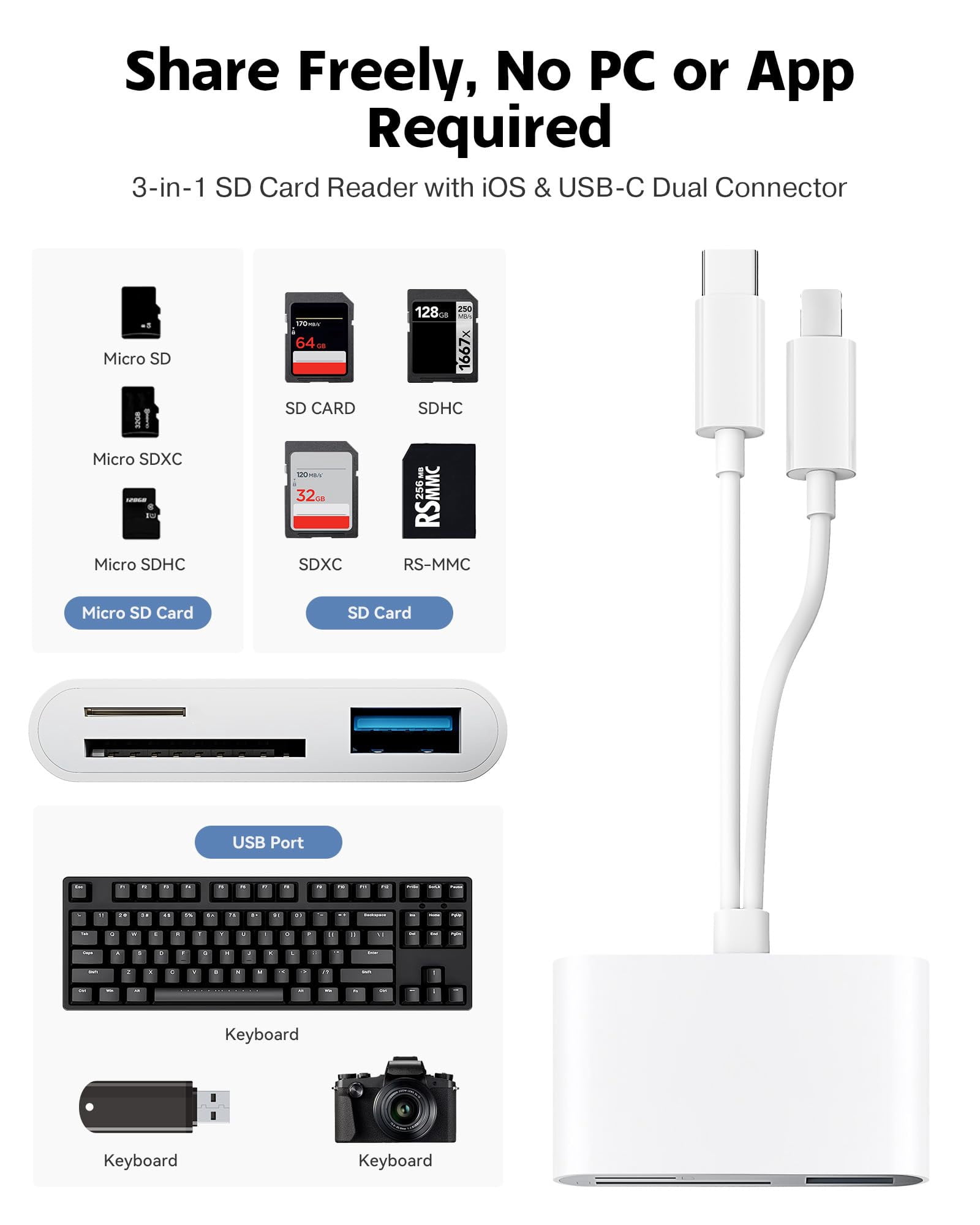 SD Card Reader for iPhone, iPad, USB C and Lightning Dual Port SD Card Adapter, Memory Card Reader for Camera Adapter, Support SD, Micro SD, USB 3.0, No App Driver Required