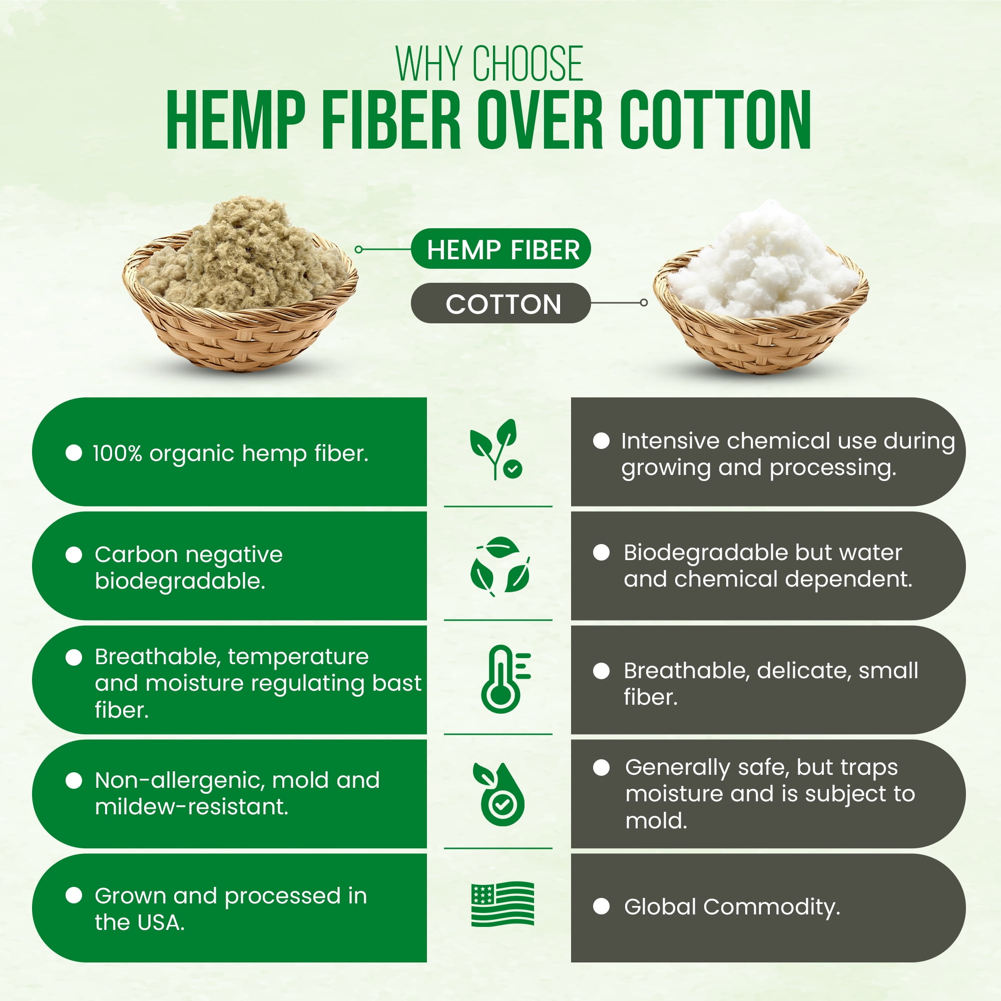 HempStuff Hemp Fiber Fill - 5 lbs, Clean Natural Fibre Filling Cushion Pet Bed Stuffing or Nesting Fiber, Midwest Grown and processed Organic. Bean Products, Made in USA, 5 pounds