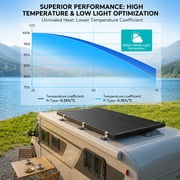 ECOBOSS 400W Monocrystalline Solar Kit for Large Off-Grid and Backup Power, 4-Pack of 100W N-Type 16BB 12V Panels with 25.6% Efficiency