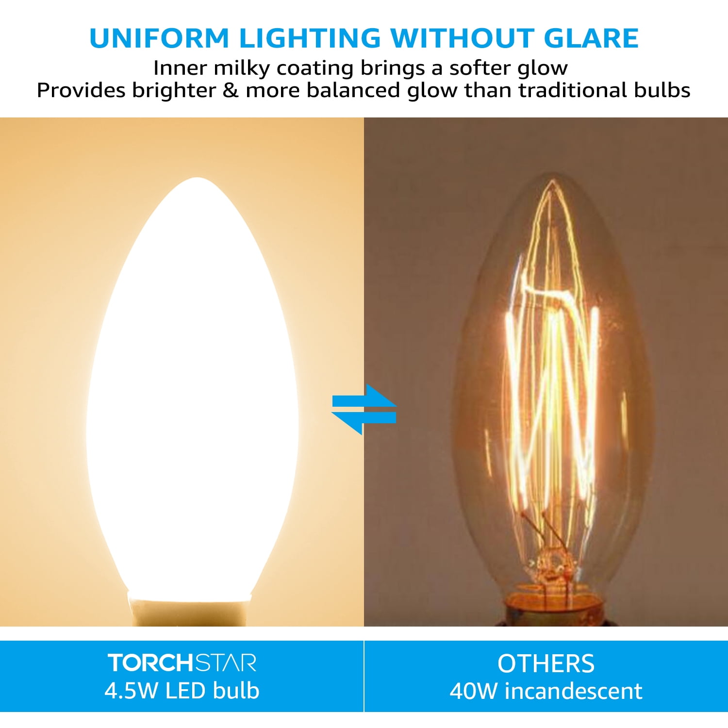 12 Pack Dimmable E12 LED Candelabra Bulb, C11 Milky Chandelier Filament Bulb, Omni Directional, Frosted Glass, 4.5W (40W Eqv.), UL-Listed, 2700K Soft White