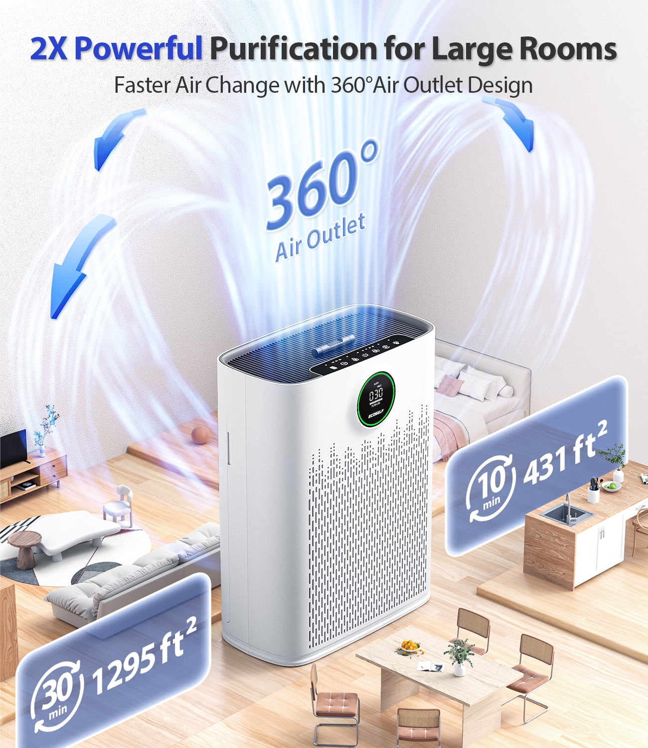 Aeitto Air Purifiers for Home Large Room, Cover up to 2400 Ft² with True HEPA Filter, Smart Mode, PM2.5 Air Quality Display, 22dB Sleep Mode, HAP603