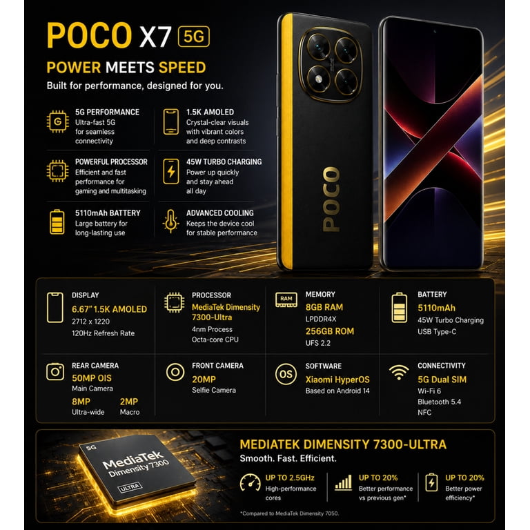 Xiaomi Poco X7 5G 256GB ROM 8GB RAM Dual SIM Unlocked - Walmart.com