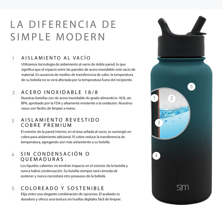 Simple Modern 64 oz Summit Water Bottle with Straw Lid - Hydro Vacuum  Insulated Flask Double Wall Half Gallon Chug Jug - 18/8 Stainless Steel  Ombre: Moonlight 