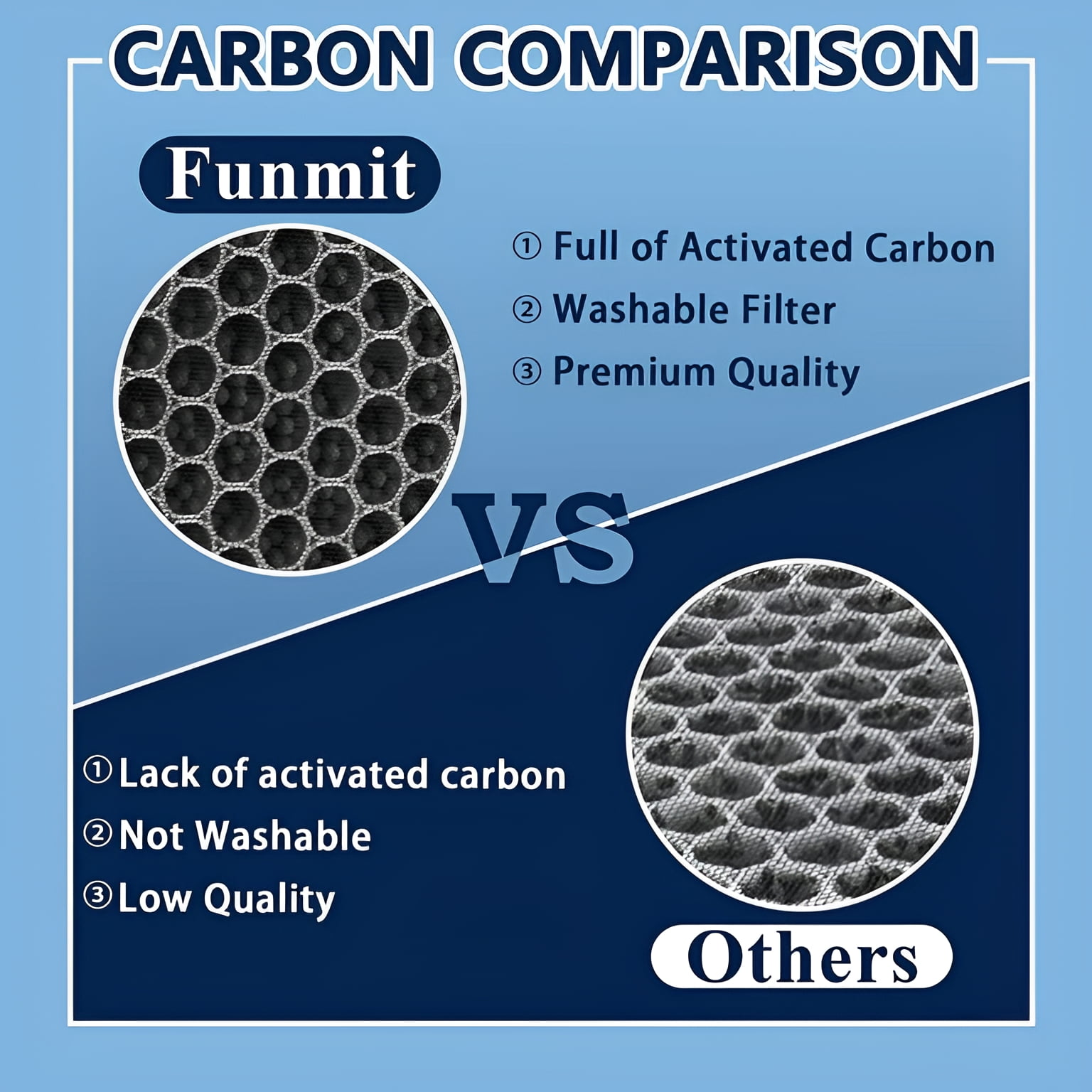 2 Pack LV-H132 Replacement Filter for LEVOIT Air Purifier LV-H132-RF, 3-in-1 H13 True HEPA Filter Carbon Pre-Filter