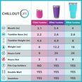 thumbnail image 7 of Stainless Steel Tumbler with Lid and Straw - Cotton Candy by Chillout Life for Unisex - 20 oz Tumbler, 7 of 7