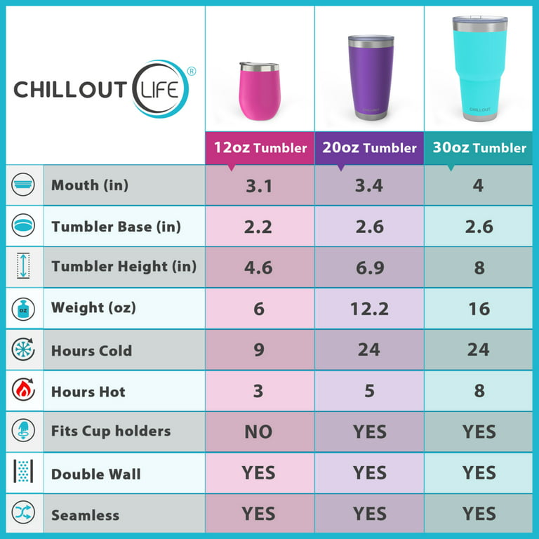CHILLOUT LIFE 16 oz Stainless steel Vacuum Insulated Coffee Mug with H