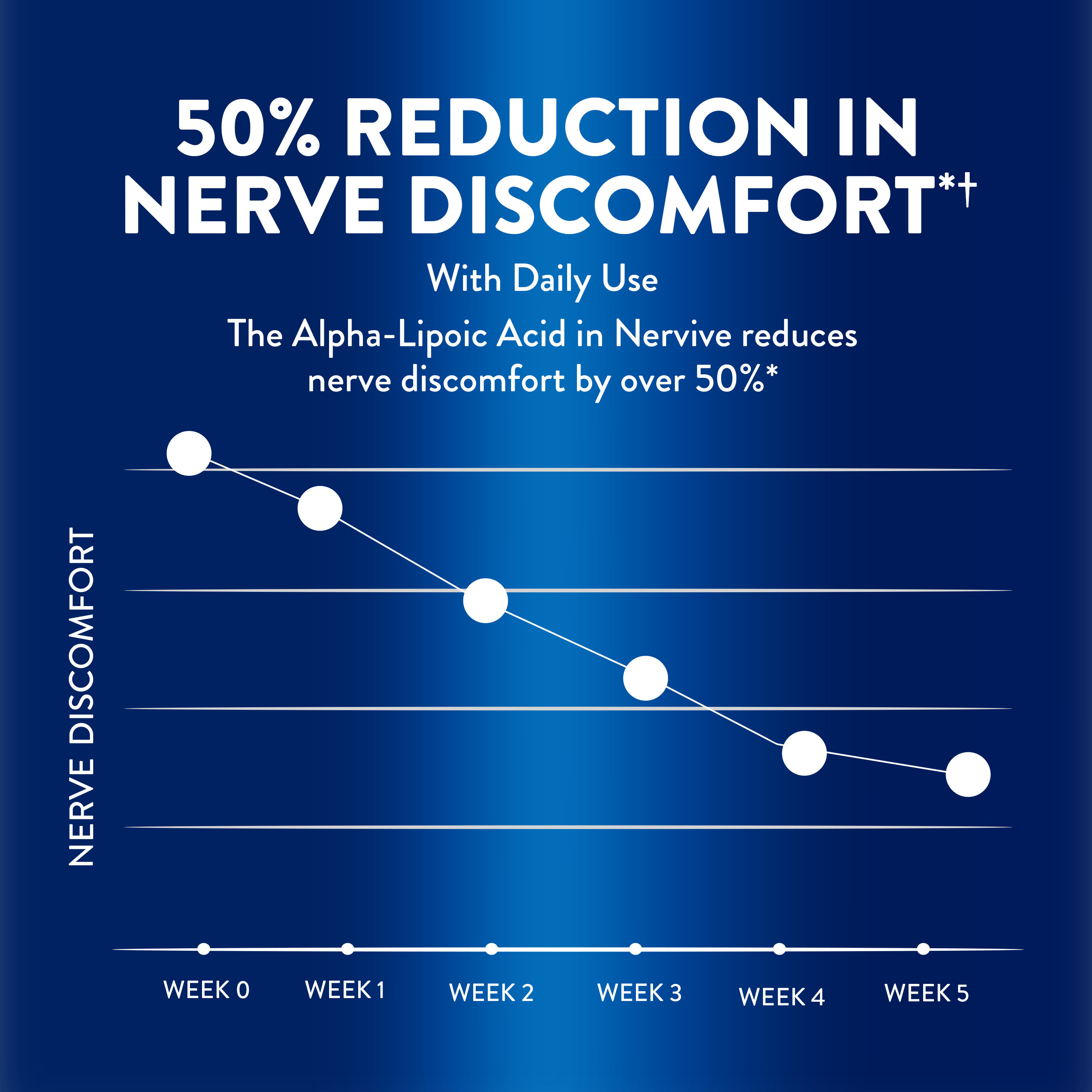 Nervive Advanced Nerve Pain + Mobility, Aches and Pains, Weakness ...