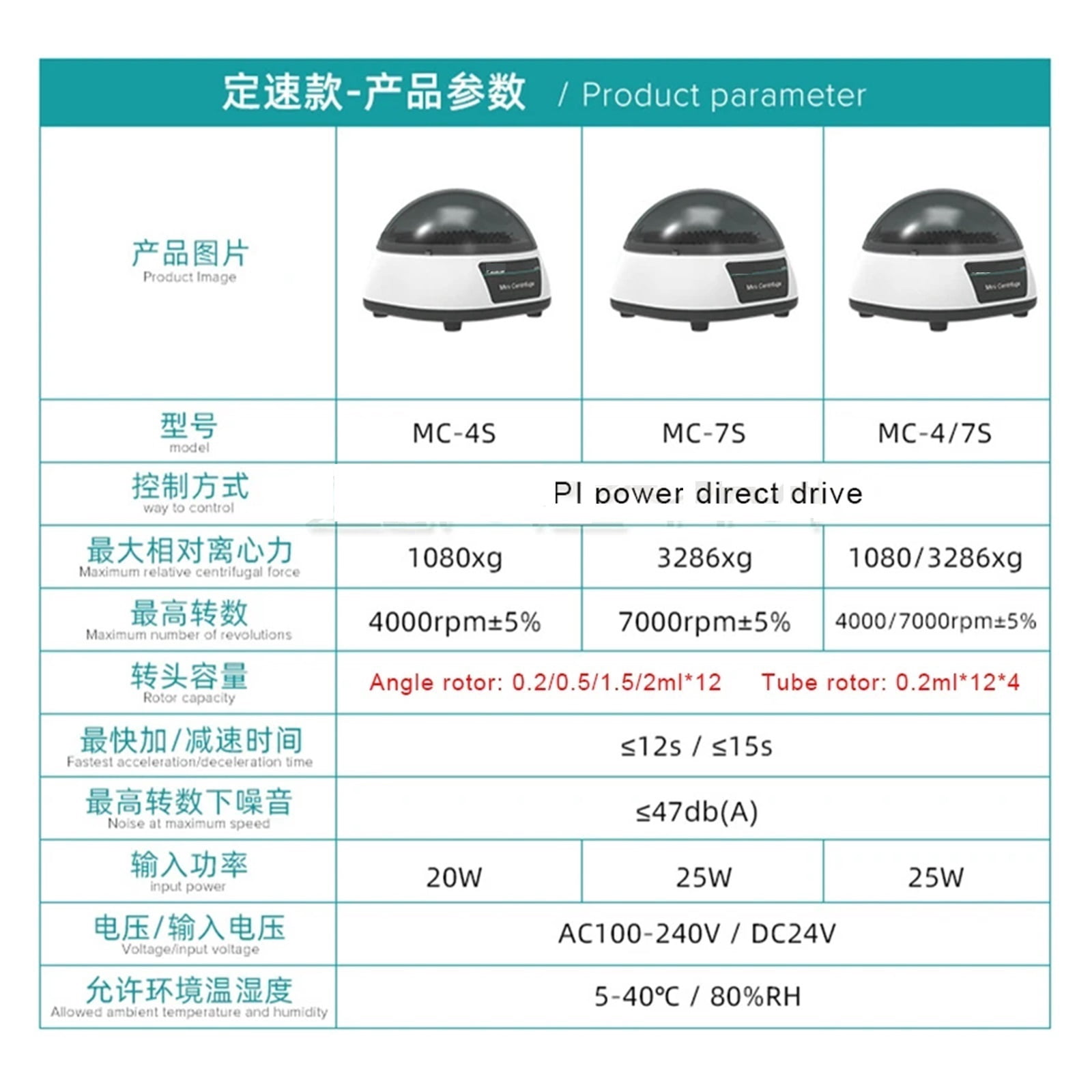 Mini Centrifuge Machine Pcr Micro Centrifuge High-speed Prp Centrifuge Laboratory Equipment 4000/7000rpm MC-4S / MC-7S / MC-4-7S ,The First Choice for Laboratories