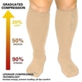 thumbnail image 2 of 1 Pair Plus Size Compression Socks For Women Men, 20-30 Mmhg Extra Wide Calf Knee High Stockings, 2 of 5
