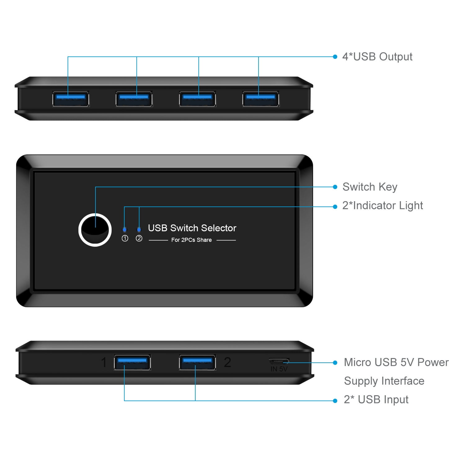 AUBEAMTO USB 3.0 Switcher Selector 2 Computers Sharing 4 USB Devices KVM Switch Hub Adapter for Keyboard Mouse Printer Scanner U-Disk, Hard Drives, Headsets, KVM Console Box Compatible with Mac/Win