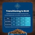 thumbnail image 5 of Blue Buffalo Dog Food Adult, Chicken & Brown Rice Recipe 15 Lb, 5 of 7
