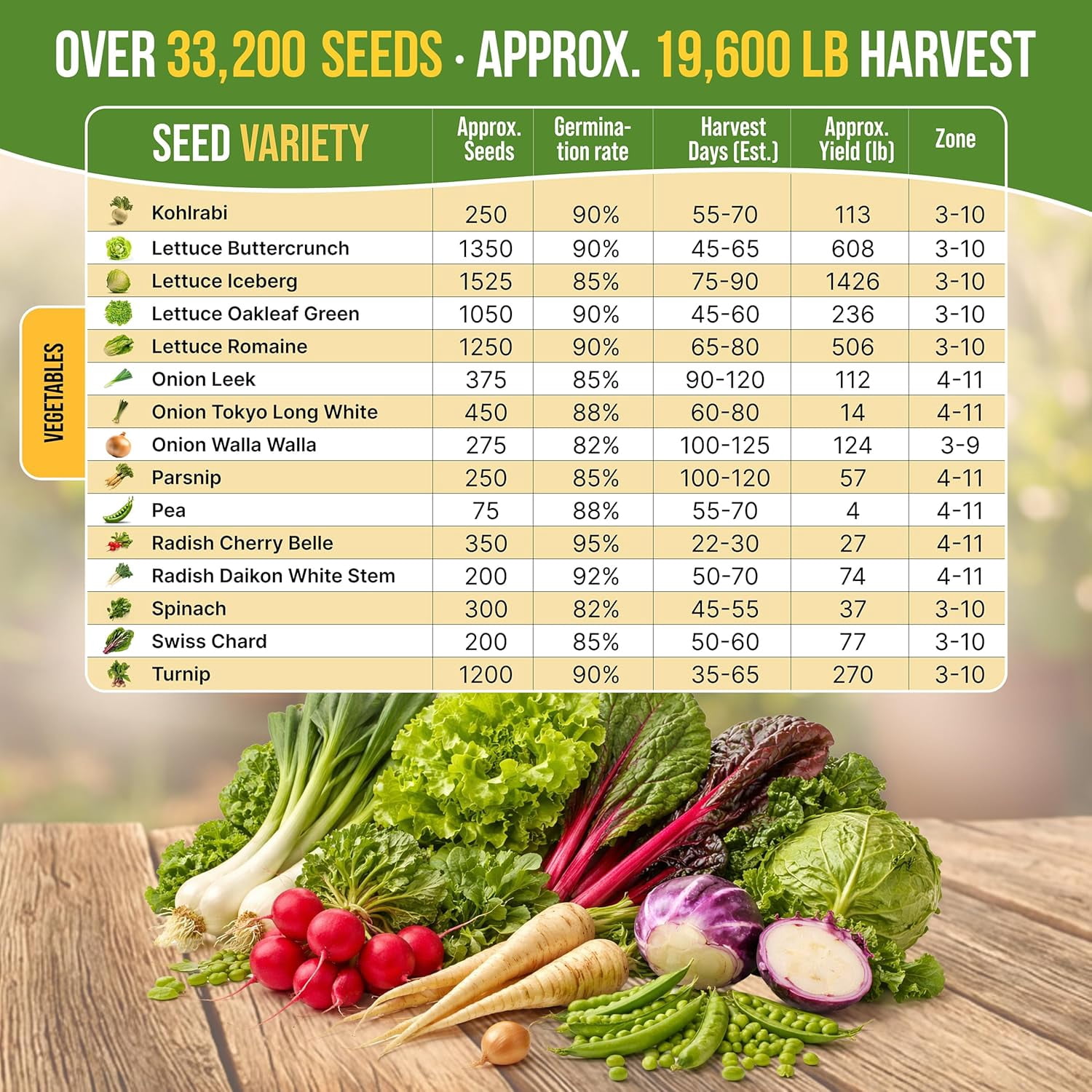 Organo Republic - 30 Winter Vegetable Seeds Varieties - 27675+ Non GMO Heirloom Garden Seeds
