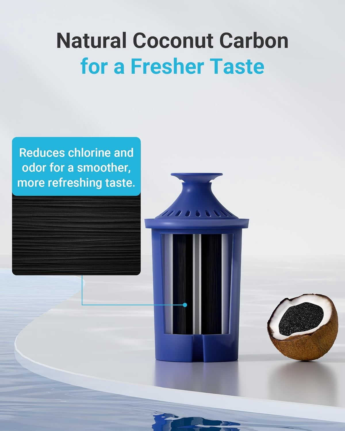 AQUA CREST 06L Water Filter, Replacement for Brita® Elite® Water Filter, Pitchers and Dispensers, Everyday, UltraMax, Metro+, XL and More, 120 Gallons, Lasts 6 Months, 2 Pack