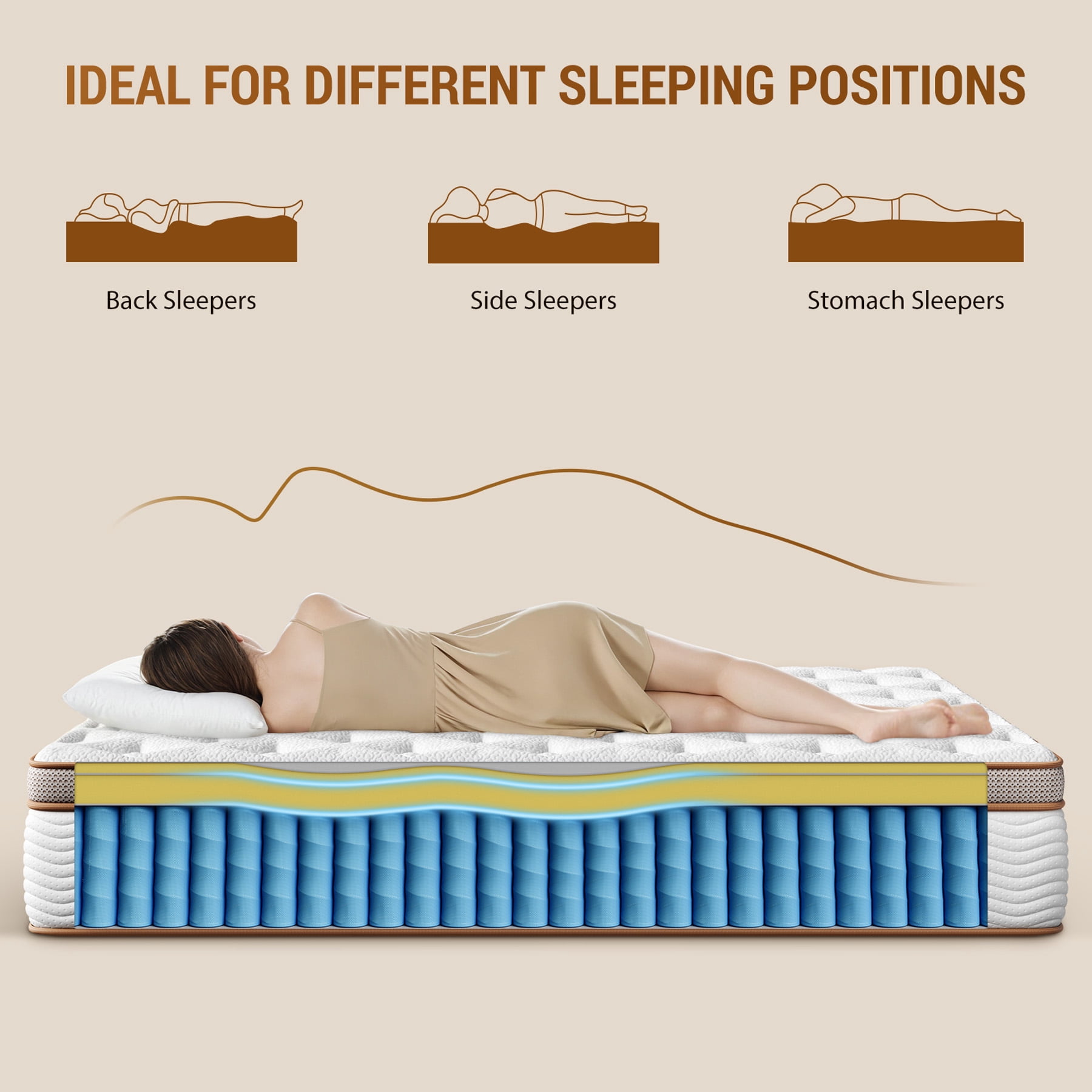 Sleepmax Soma 14" Firm Mattress Full, 365 Night Trial, Euro Top, 800+ Pocket Spring for Motion Isolation, Certipur-Us, Adult