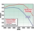 thumbnail image 6 of Edelbrock 2102 Performer-Plus Camshaft Kit Fits select: 1967-1986 CHEVROLET CAMARO, 1969-1986 CHEVROLET C10, 6 of 6