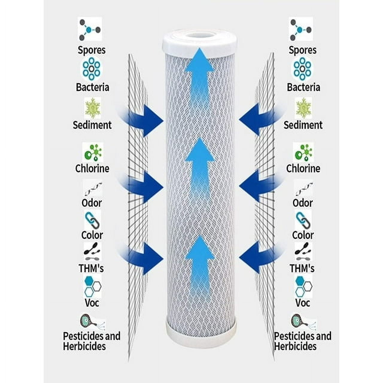 2-Pack Replacement for WaterPur CCI-10-CLW Granular Activated Carbon Filter Filtration System - Universal 10-inch Cartridge for WaterPur Clear Water Filter Housing