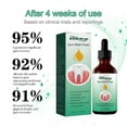 WIHE Gum Regrowth Drops, Natural Gum Restore Liquid Mouthwash, Gum