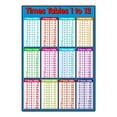 thumbnail image 2 of Pósteres educativos de matemáticas, herramientas de aprendizaje de matemáticas de multiplicación, carteles de tablas educativas para niños, Escuela Primaria, 2 of 4