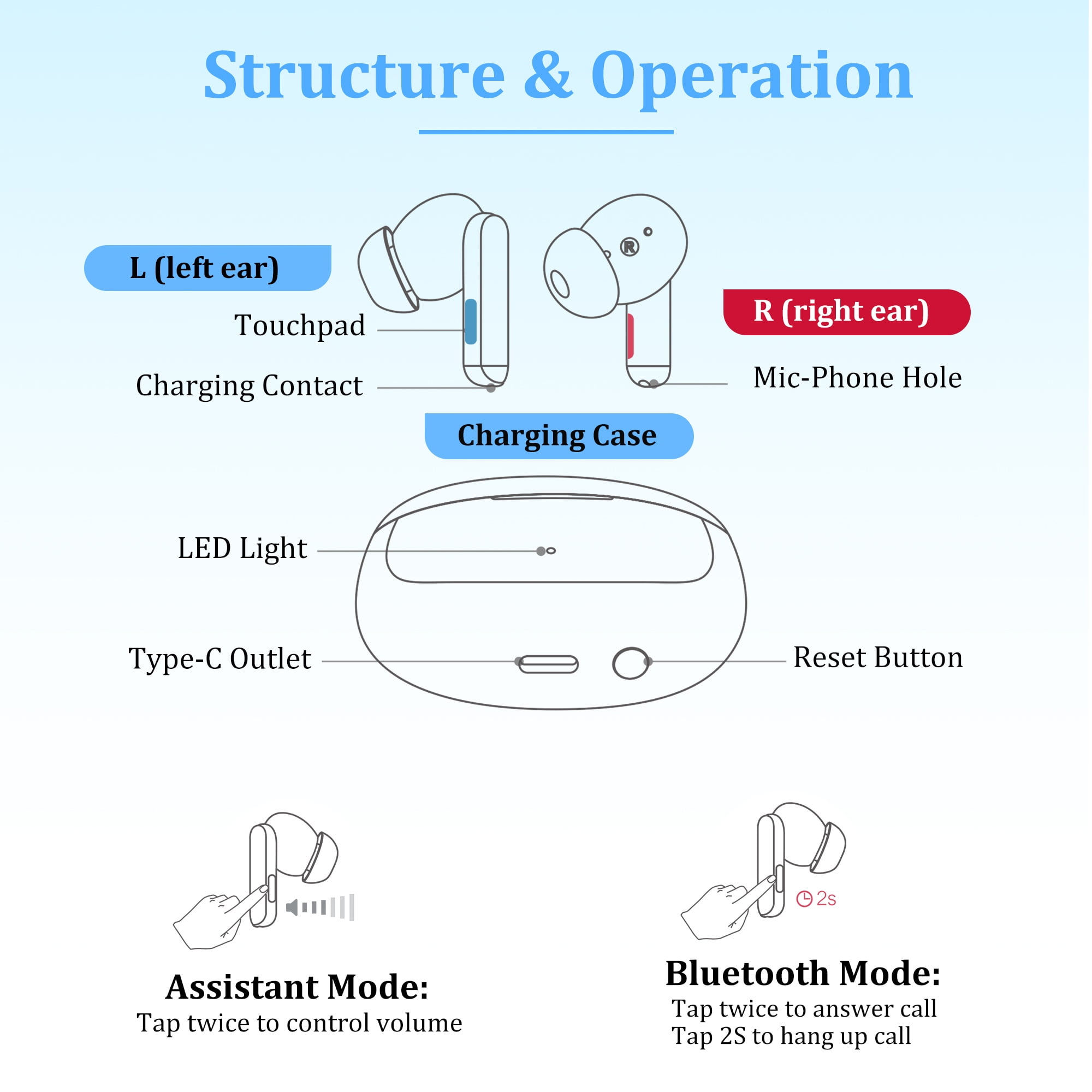 Buy Doosl Hearing Amplifiers for Ears, Howling Cancelling, Intelligent