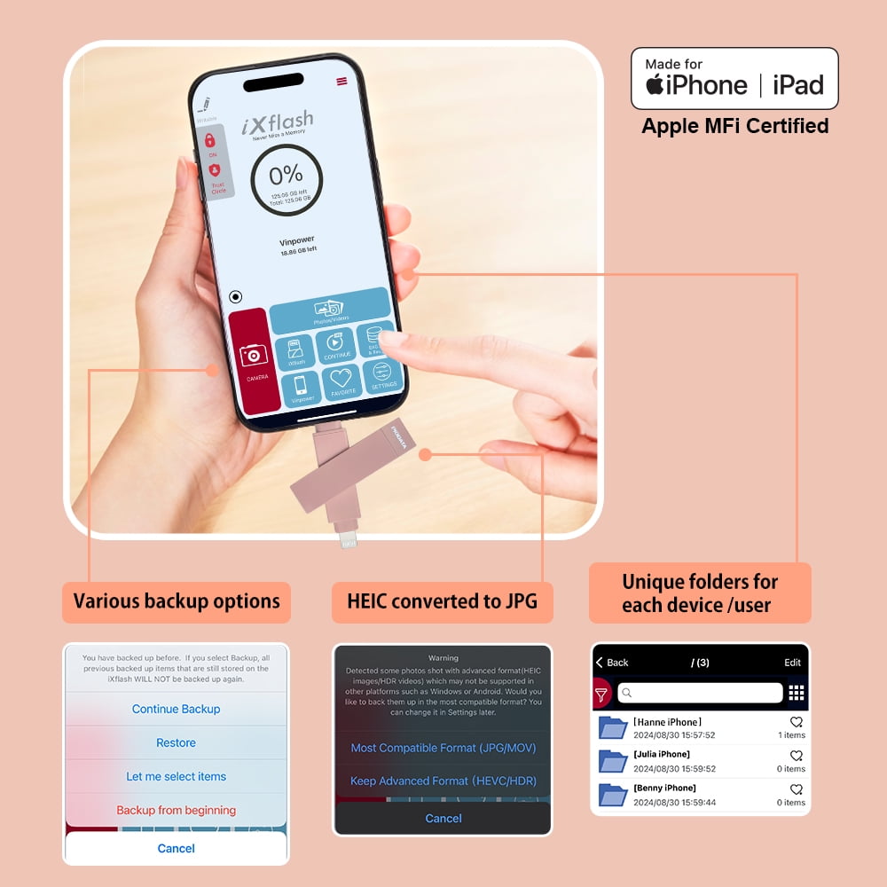PioData iXflash 128GB Lightning & USB-C Flash Drive, Morandi Pink, Apple MFi Certified with iPhone, iPad & Computer Storage