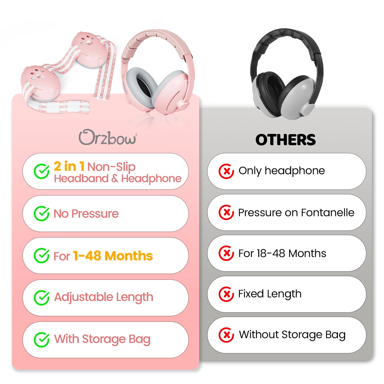 Orzbow 2-in-1 Baby Ear Muffs Noise Protection, Noise Cancelling Headphones for Babies up to 48 Months, Adjustable Infant Ear Protection with Non-Slip Band for Airplane Travel Sleep, Pink