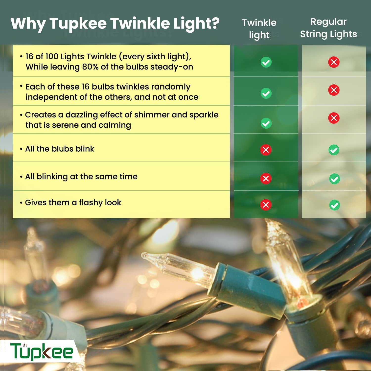 Christmas LED Random Twinkle Lights - 16 of 100 Bulbs Twinkle - LED Warm White Christmas Tree Lights - Indoor Outdoor  24.75 Feet White Light String, Sparkling Twinkling Holiday Decor