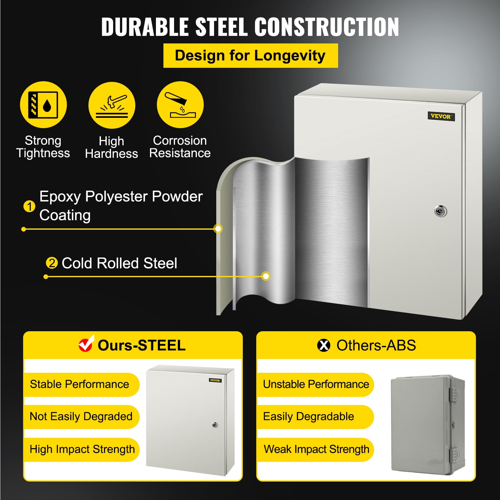 VEVOR NEMA Steel Case, 20x16x6'' NEMA 4X Metal Electric Enclosure, IP66 Water & Dust Resistant, Suitable for Both Outdoor/Indoor Use, Includes Mounting Plate