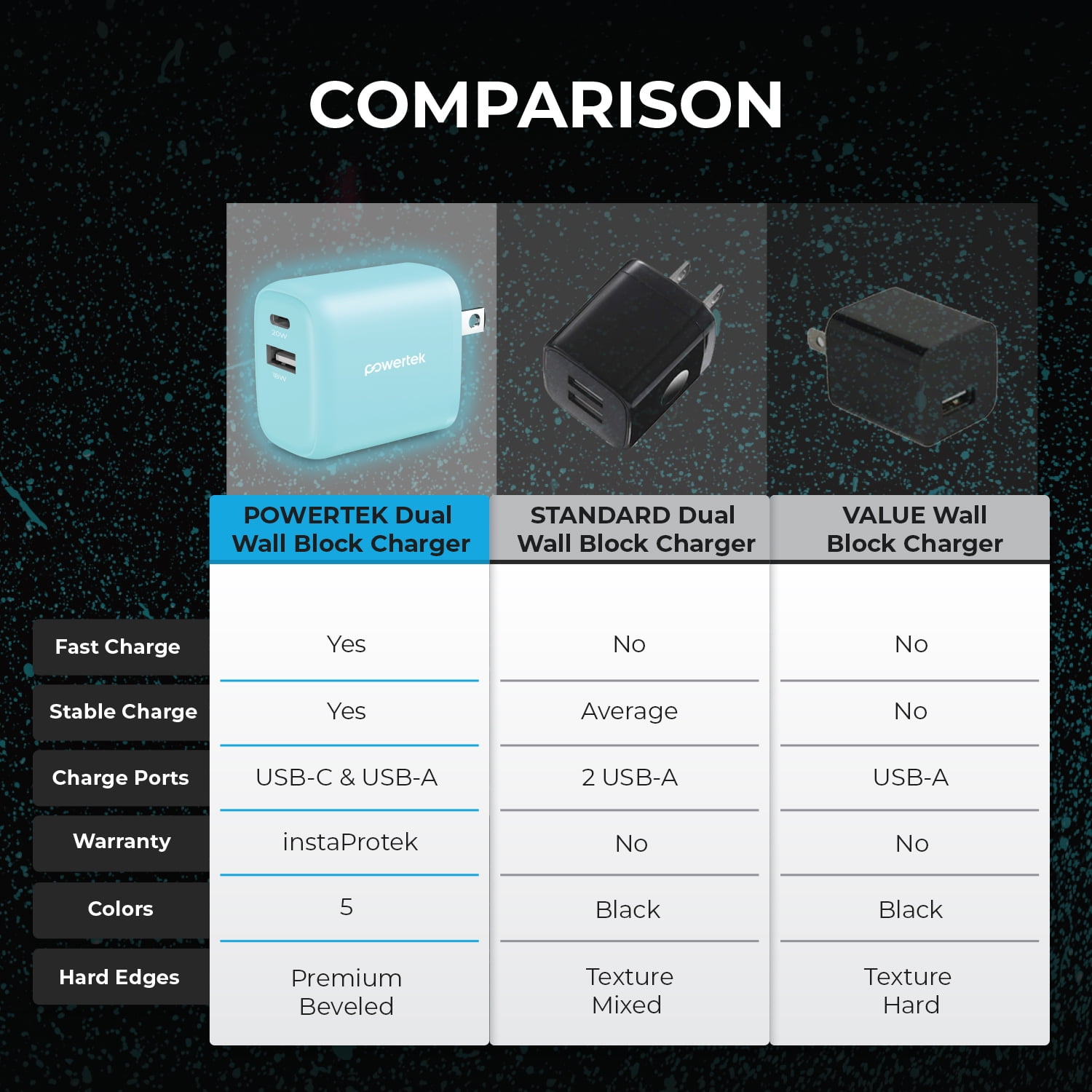 Liquipel Powertek Glow in the Dark 20W Combo Wall Charger - Blue