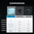 thumbnail image 7 of Liquipel Powertek Glow in the Dark 20W Combo Wall Charger - Blue, 7 of 7