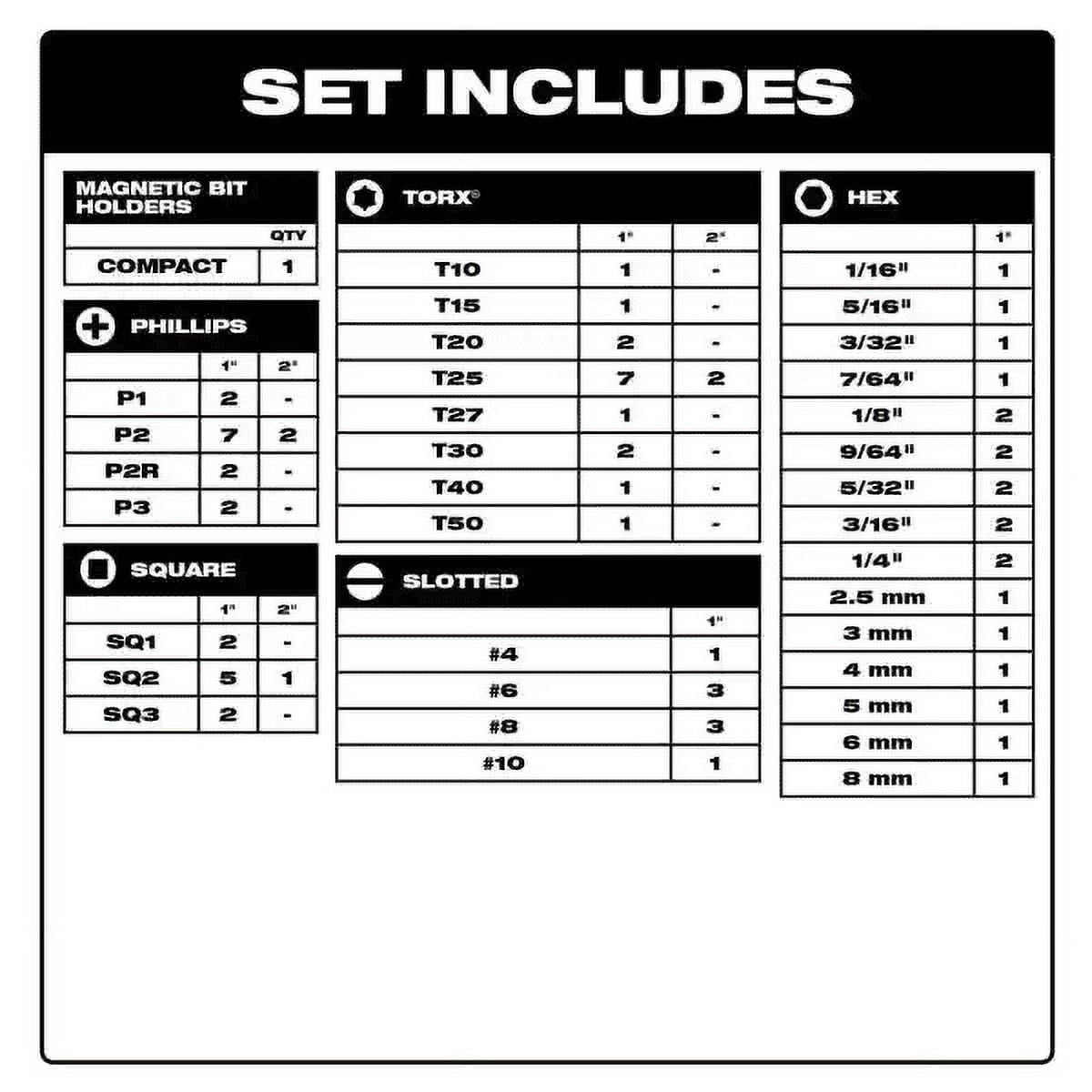 Milwaukee 48-32-4497 Shockwave Impact Alloy Steel Impact Driver Bit Set, 72 Pcs