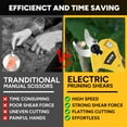 thumbnail image 2 of Electric Pruning Shears 30mm Cutting Diameter Battery Cordless Pruner for Gardening Branch Cutter with 2 Batteries and Charger Replacement Blade Set, 2 of 9