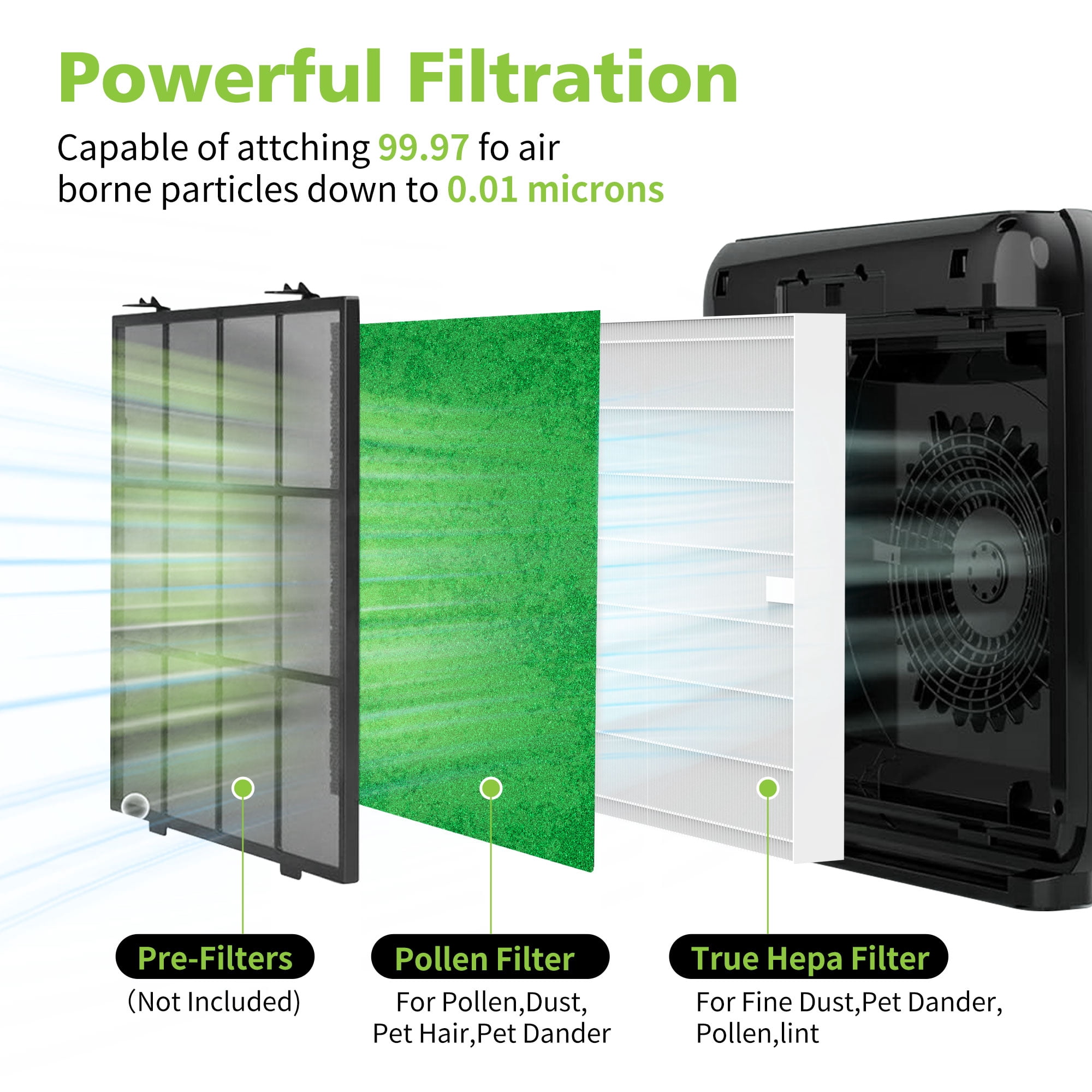 AP-1512HH and 200M Pollen Filter Set for Coway Airmega AP-1512HH and Airmega 200M Air Purifi-er, 6 Pollen Filters and 2 True HEPA Filter, 8 pack, Compared to Part #3304899