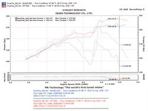 Injen PF7022P Power-Flow Air Intake System