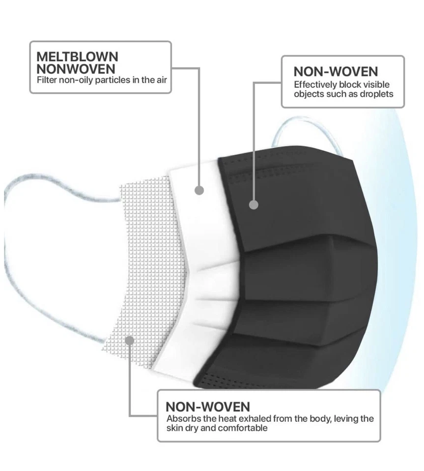 CIRCLE- 100 Pcs [Black] Disposable Face Masks 3-Ply Non-Medical Surgical Earloop Cover