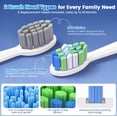 thumbnail image 5 of JTF Sonic Electric Toothbrush for Adults and Kids with Travel Case and 6 Brush Heads, 5 Modes 40000 VPM Rechargeable Power Toothbrush with Wireless Charger, IPX7 Waterproof 60-Day Battery Life, White, 5 of 11