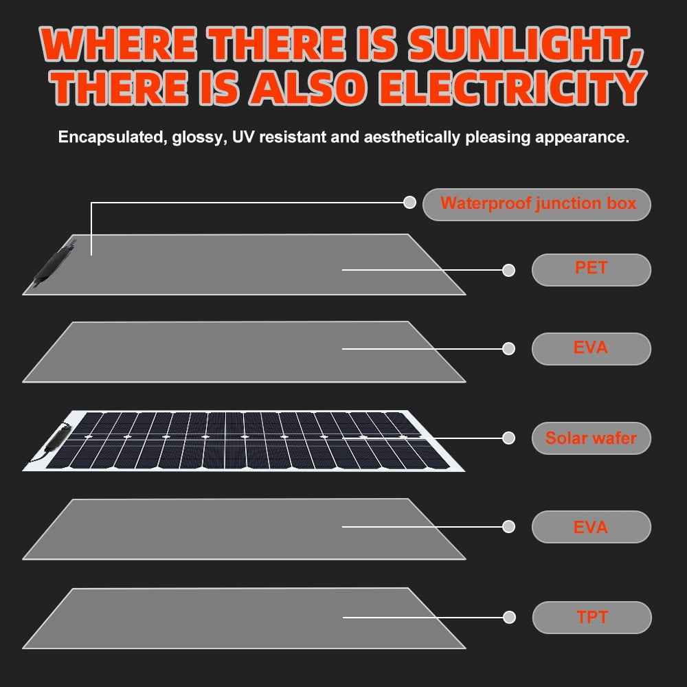 Flexible Solar Panel 30W 18V Monocrystalline Solar Panel for Marine RV Cabin Van Car Uneven Surfaces